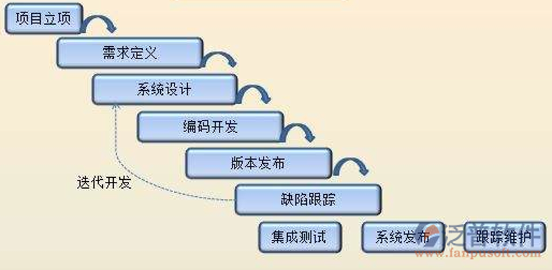 软件定制开发:企业个性化需求的最佳解决方案